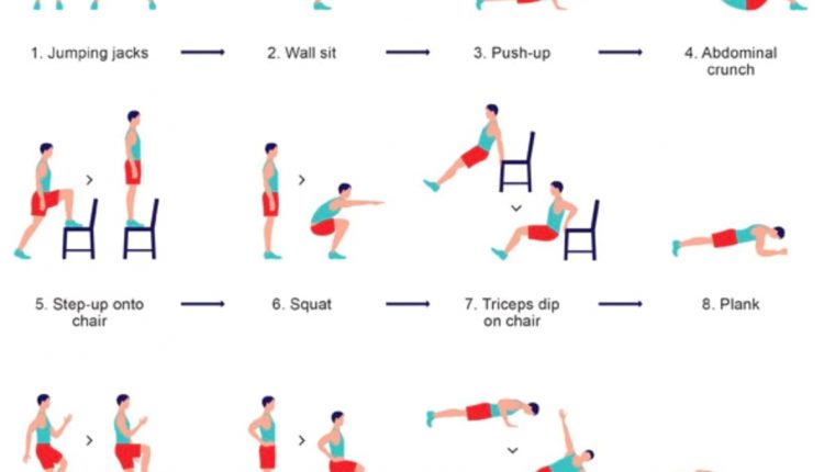 Esquema de exercícios do treino de sete minutos